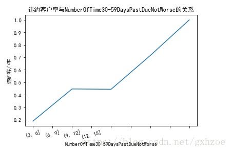 不变量的分析及巧用