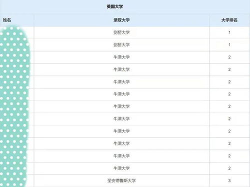 厉害了 盘点这几所能拿到 上海之最 称号的国际学校