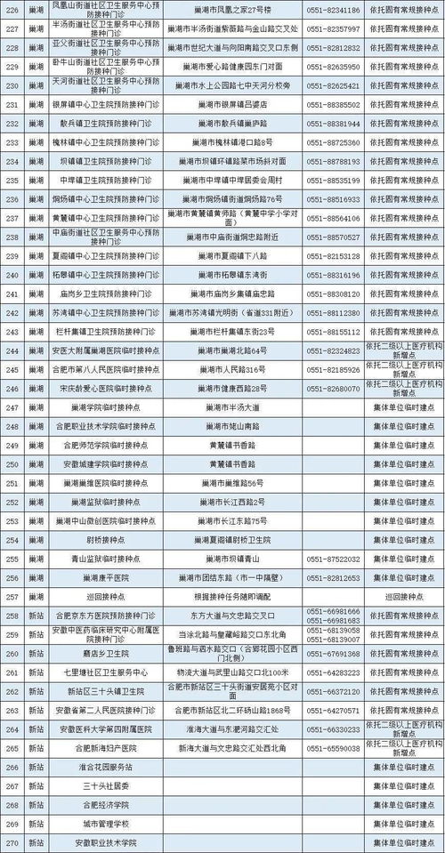 速看 安徽新冠疫苗最全名单接种点出炉 快收好