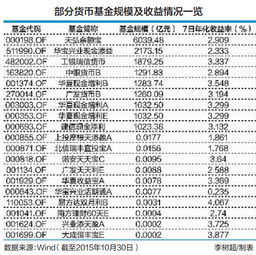 货币基金历史清盘数据