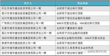 企业怎样才能发行债卷