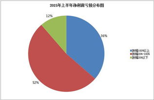 房地产的股票该不该买