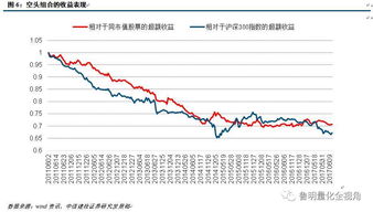 请推荐几只沪深300成分股中的优质二三线蓝筹