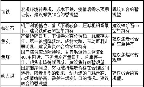 期货中的有单有 双 是什么意思