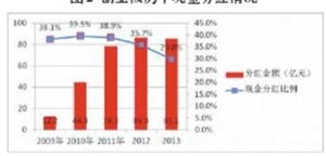 如何领股票现金红利？