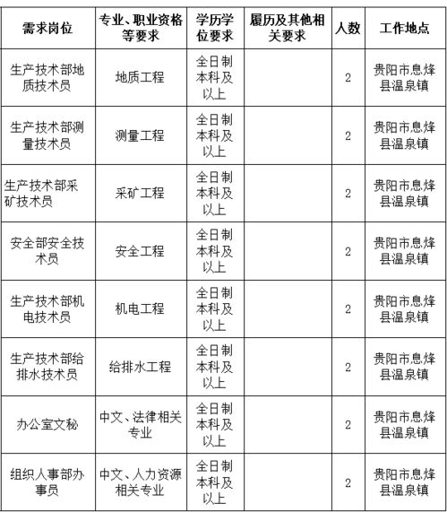 有限责任公司想运作上市，该公司为集团公司，下设很多子公司，有两种途径：1是通过某子公司，