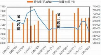 期货内外盘为什么会不相等