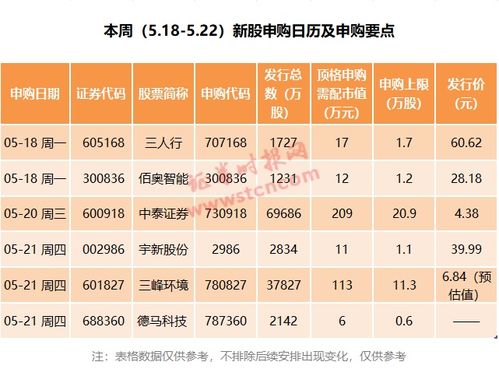 新股中了一签，不容易.大家认为1签可以赚多少