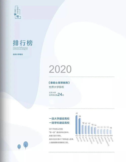 目标清北高中生必看 清华北大正式发布2020本科招生报考指南,信息量巨大