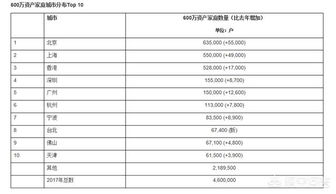 中国IT行业25岁一下资产过亿的有多少人