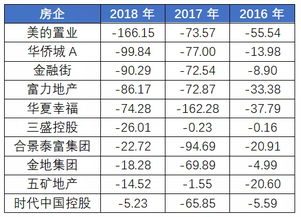 行业现金流排行榜什么生意现金流最快