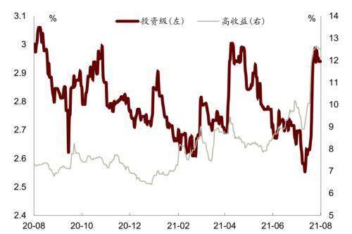 中金固收 地产行业风险如何看