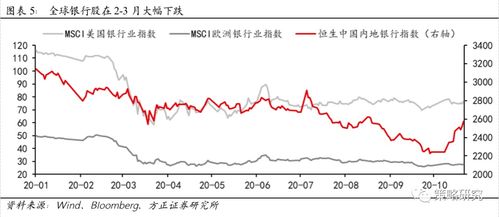 什么是低估值金融股