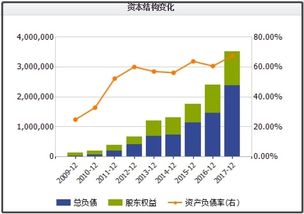 产权比率与资产负债率相比较