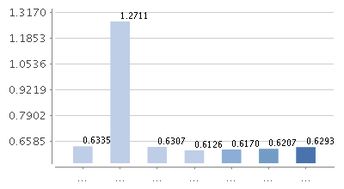 今天申购华夏货币A基金，我怎么看收益情况呢？现在这个基金怎么样？懂的人请帮忙指点下，谢谢