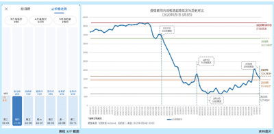 南航600029我是9.75买进的，现在都跌到7.91了，要不要马上割肉或者怎么操作呢