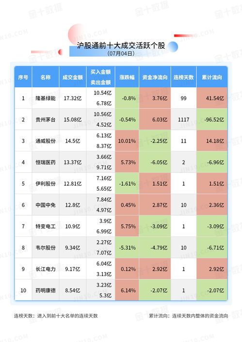 恒瑞医疗