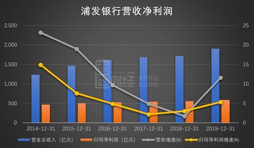 蒲发银行股票怎么买不到