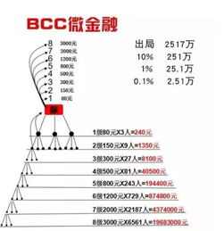 手里有5万闲钱，投资什么好