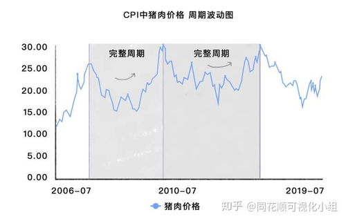 为什么CPI会影响股市？如何影响？