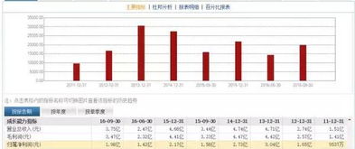 再鼎医药(09688)中期收入同比增长38.7%，港股涨超6%