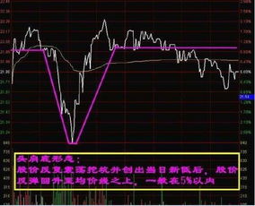 股票，买进后，在什么情况下，不能卖出？？？谢谢！！！