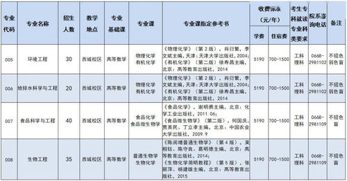 专插本考试有哪些公办学校可以跨专业 你能不能报考 