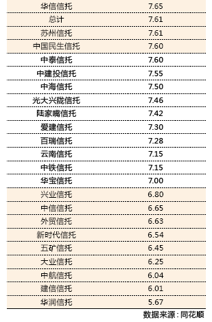 为什么信托产品是稳健投资者的最佳选择