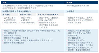 美股上市公司分拆子公司a股上市