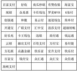 银联黑名单pos机有哪些,央行认可的61家正规pos机名单费率最低