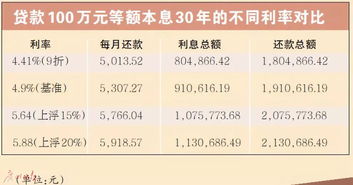 信用贷款利率是多少(四大银行信用贷款利率是多少)