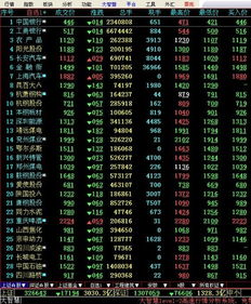 上海股票为什么下降了