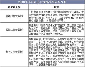 证券公司主要从事以下哪些业务？？急下面的多选题、请大神指点