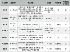 国资系p2p国有绝对控股的有哪些