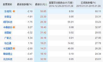 如何看待一支股票的高管增持行为