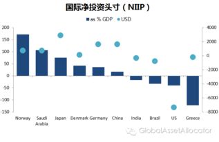 从资产负债表角度解密中国债务