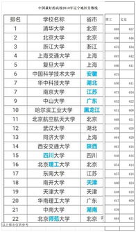 选物理化学生物可以报考的大学