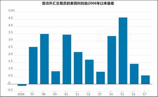 有没有像美股一样，公司提供资金培养外汇交易员的？外汇交易员的素质是什么?