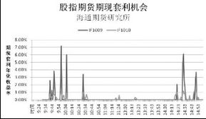 什么叫 期现套利 年化收益率