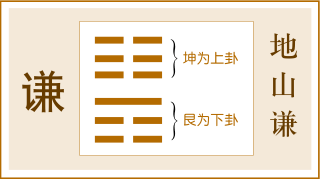 易经 第十五卦 谦卦详解 地山谦 坤上艮下