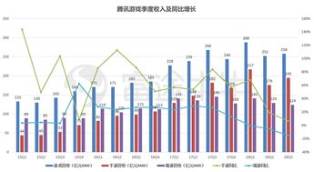 神州泰岳净利润同比增幅超80%，游戏出海和AI持续发展