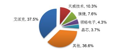 欧巴干纳思达 是什么意思？？