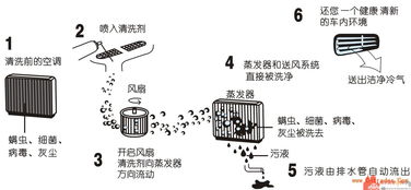 汽车空调打压不漏反升压了是怎么原因