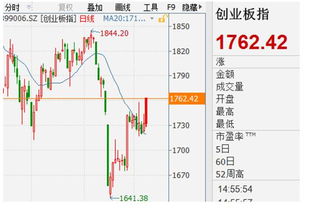 我想问一下创业板是指的什么，具体包括哪些方面?