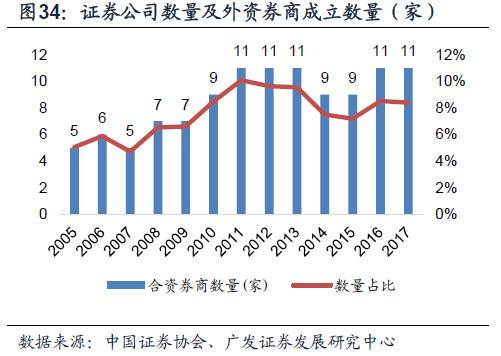 国家开放了金融市场，未来金融行业怎样