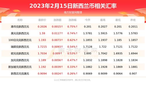 2023年2月15日农历是多少