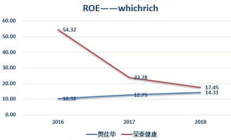 本人在进行杜邦分析的时候发现一个问题。 权益乘数=1/（1-资产负债率），若是按这个公司算净资产收益率