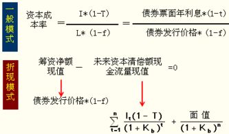 融资成本如何计算