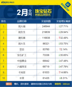 谦嘻目前淘宝网上销售量最高的国产跑步机品牌是哪几个？