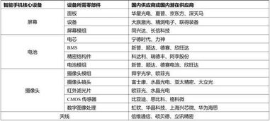 中国电子集团有哪些上市股票
